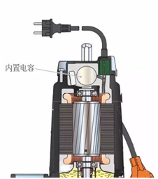 內置電容