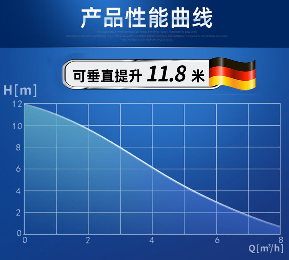 什么是流量和揚(yáng)程？這兩者有什么關(guān)系？